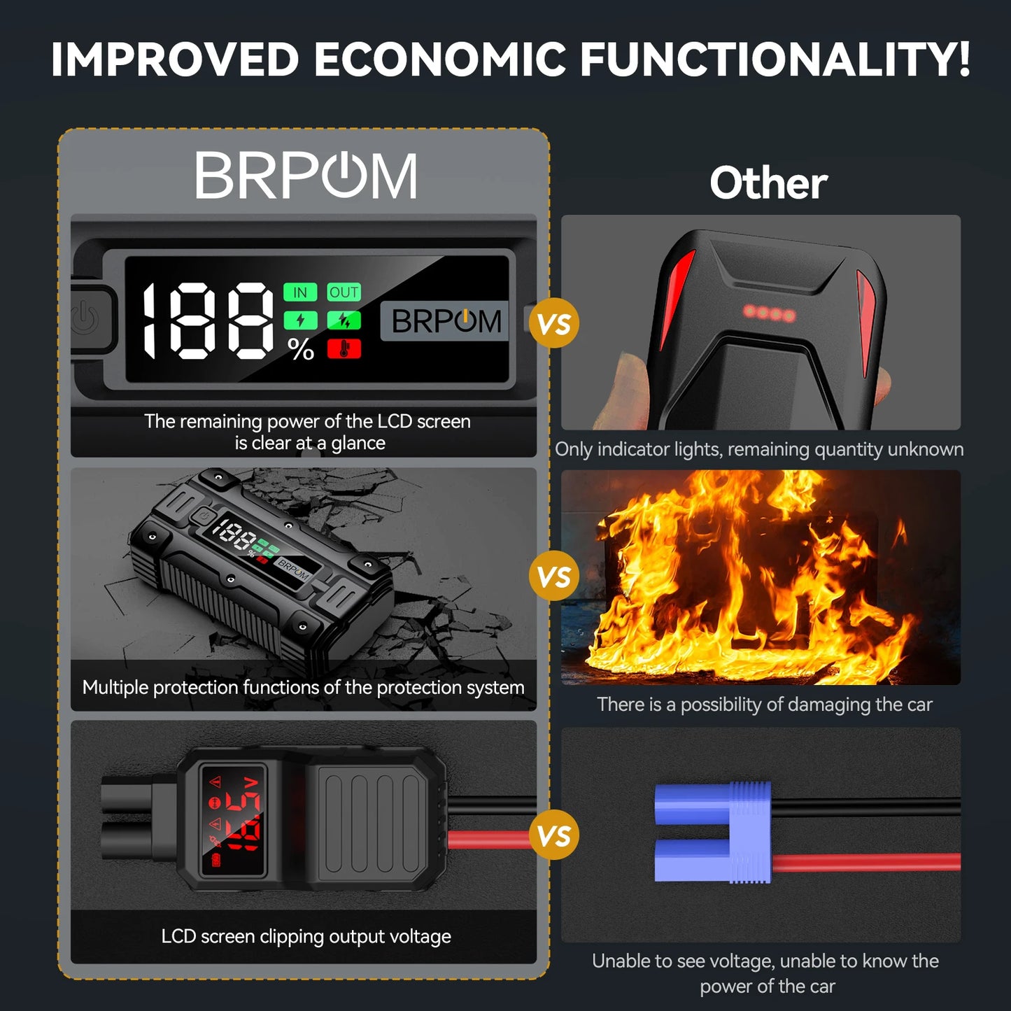 Car Jump Starter & Fast Charging